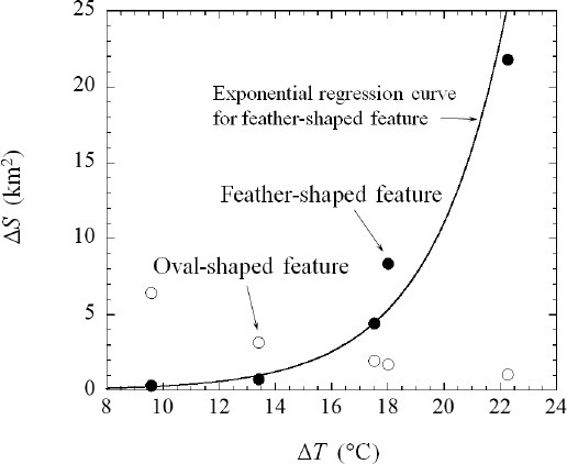 Fig. 12