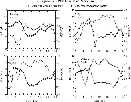 Fig. 10.