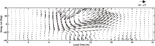 Fig. 8.