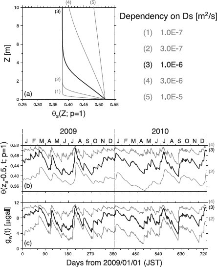 Fig. 12