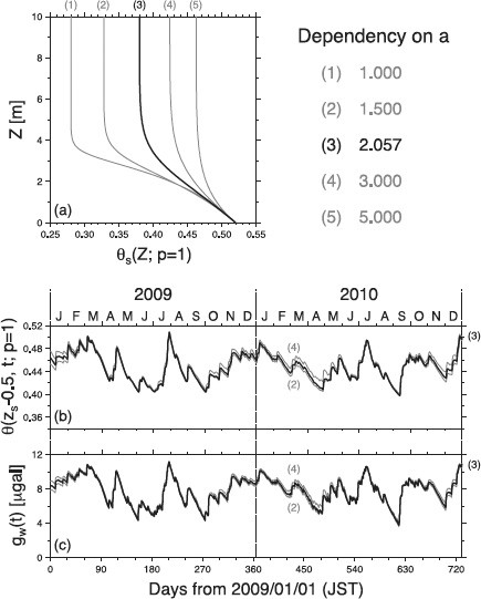 Fig. 13