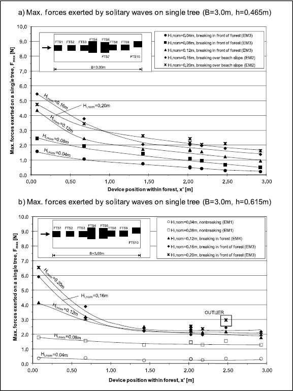 Fig. 11.