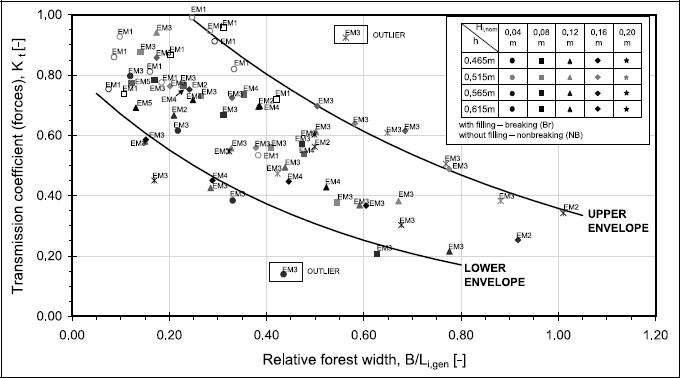 Fig. 12.