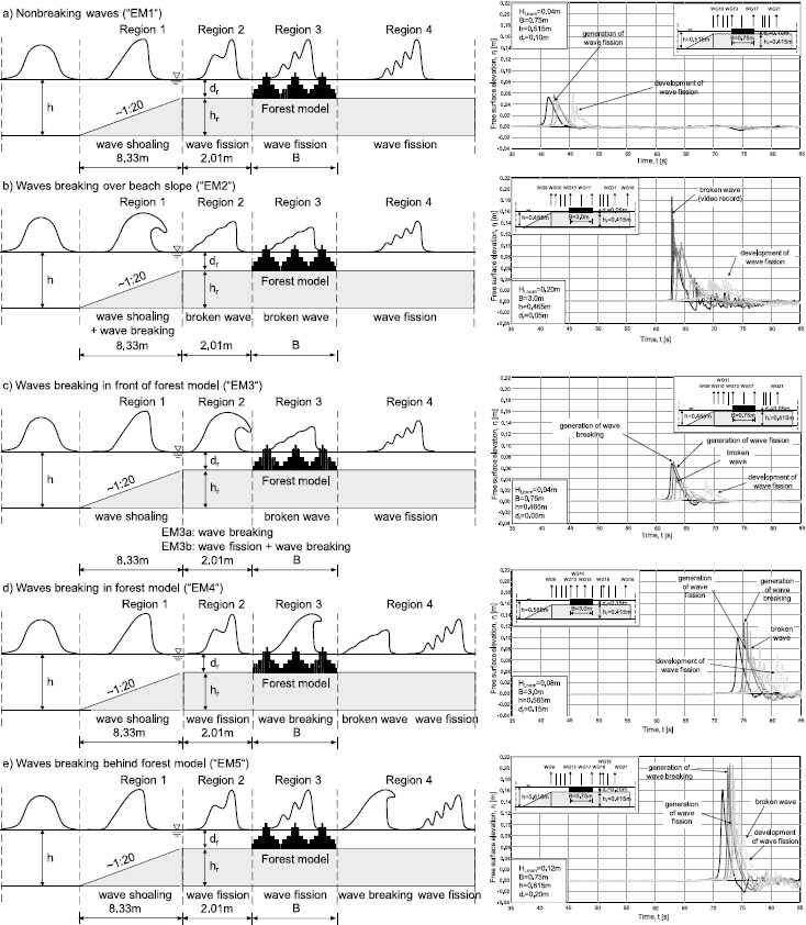 Fig. 8.