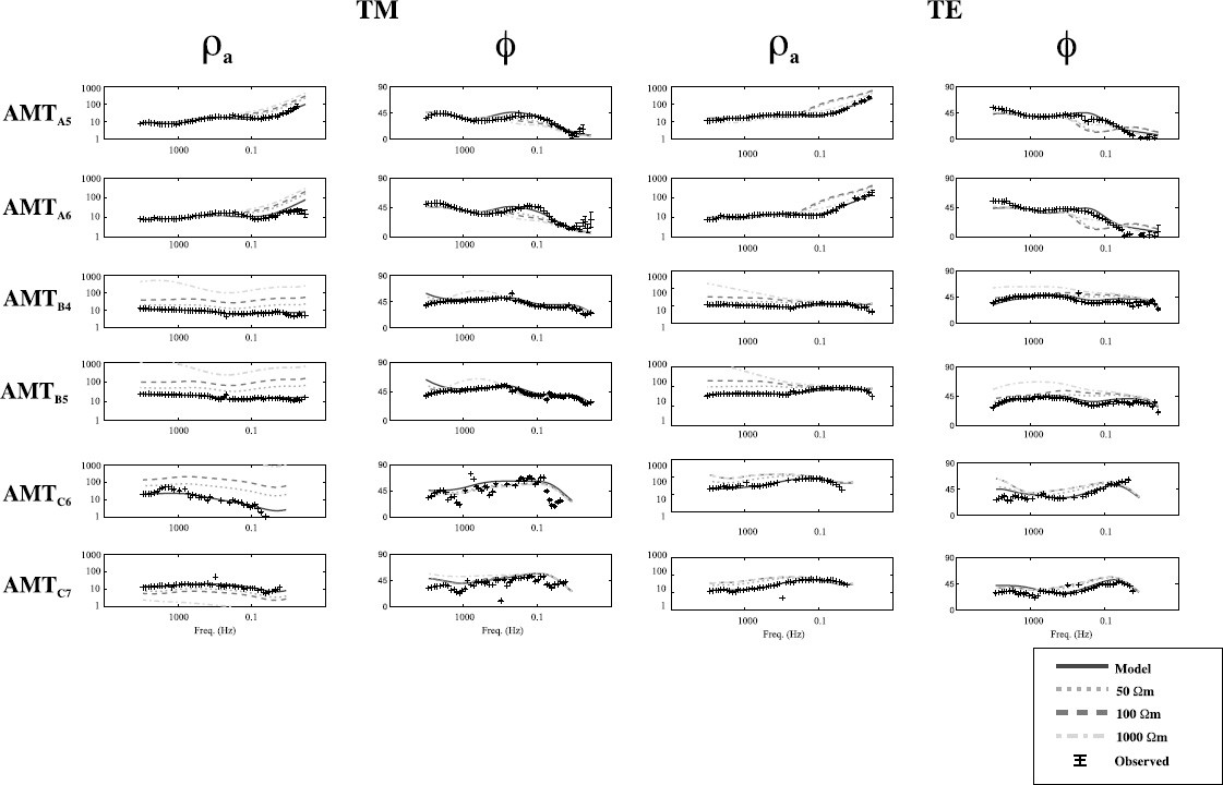 Fig. 9