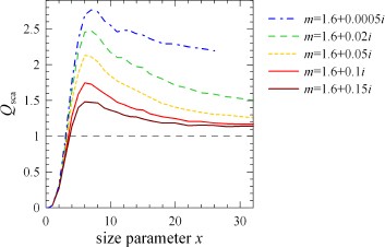 Fig. 1.