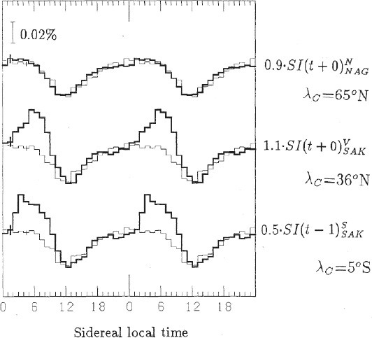 Fig. 15