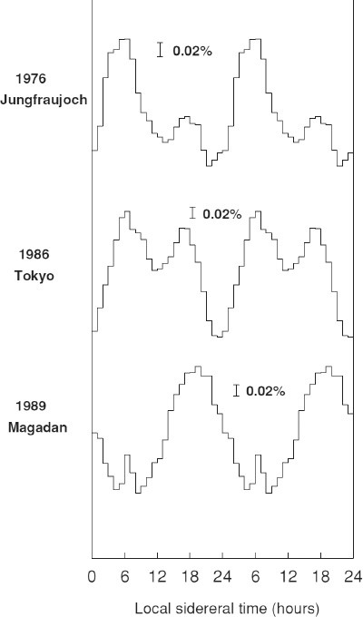 Fig. 21