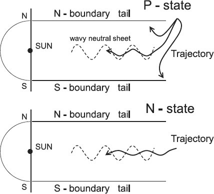 Fig. 26