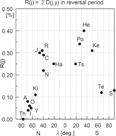 Fig. 27