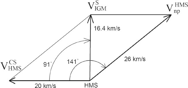 Fig. 28