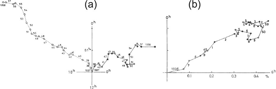 Fig. 8