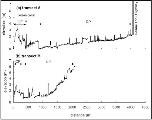 Fig. 9.