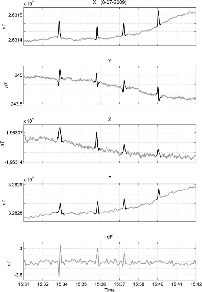 Fig. 9