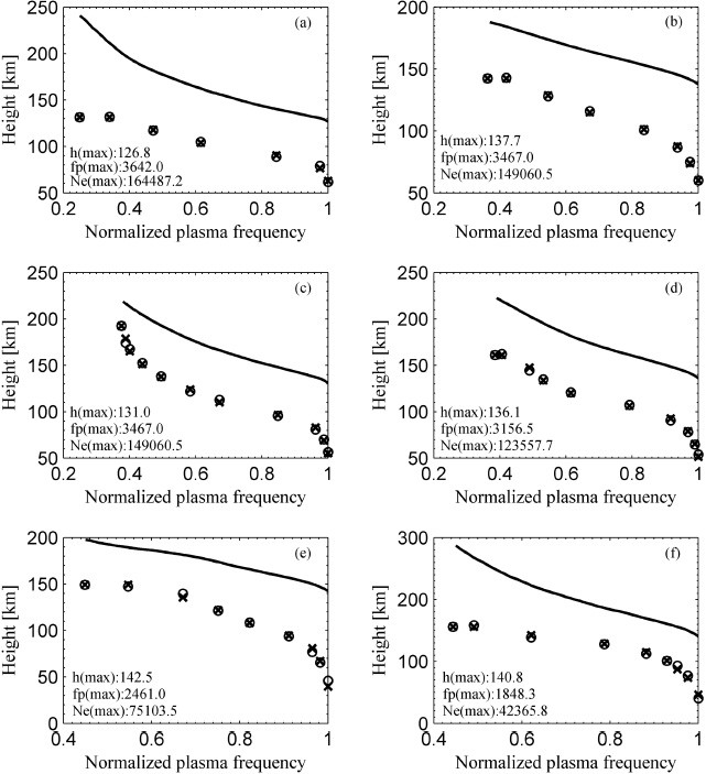 Fig. 3