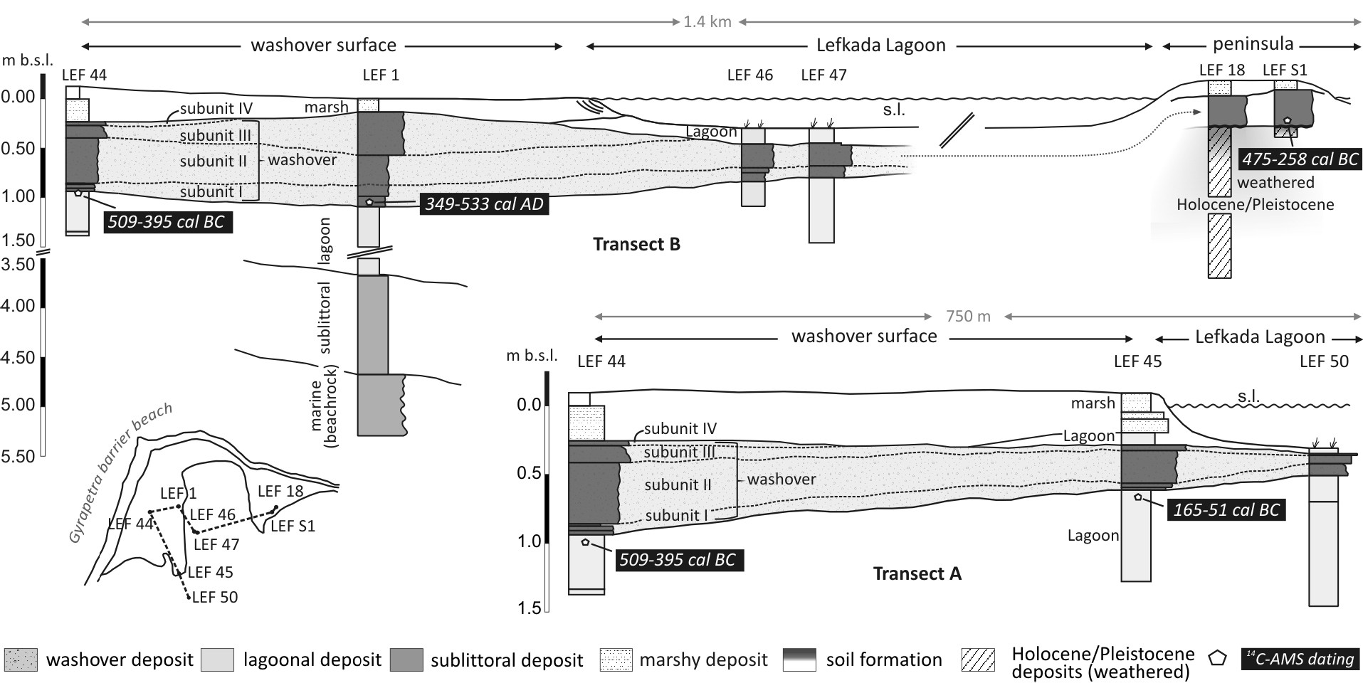 Fig. 7.