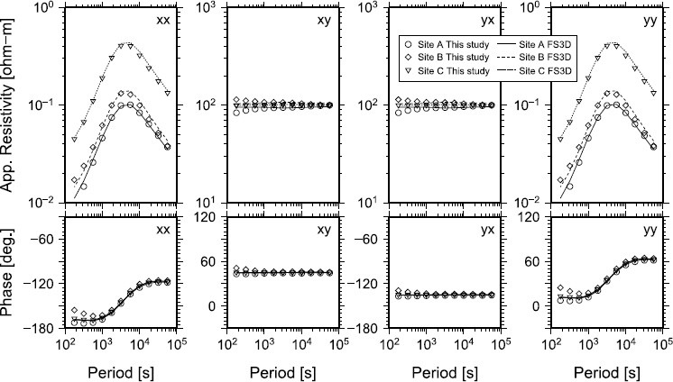 Fig. 7