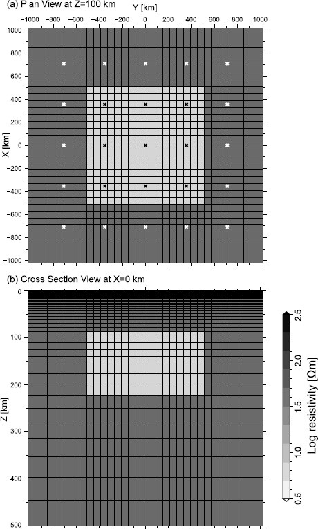 Fig. 8