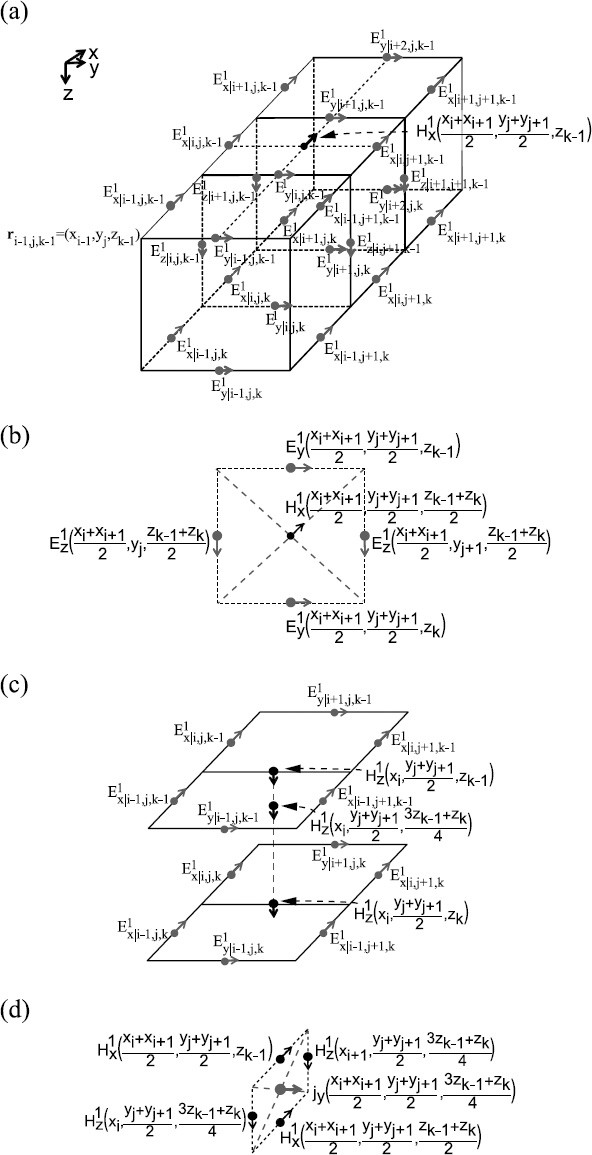 Fig. A. 1