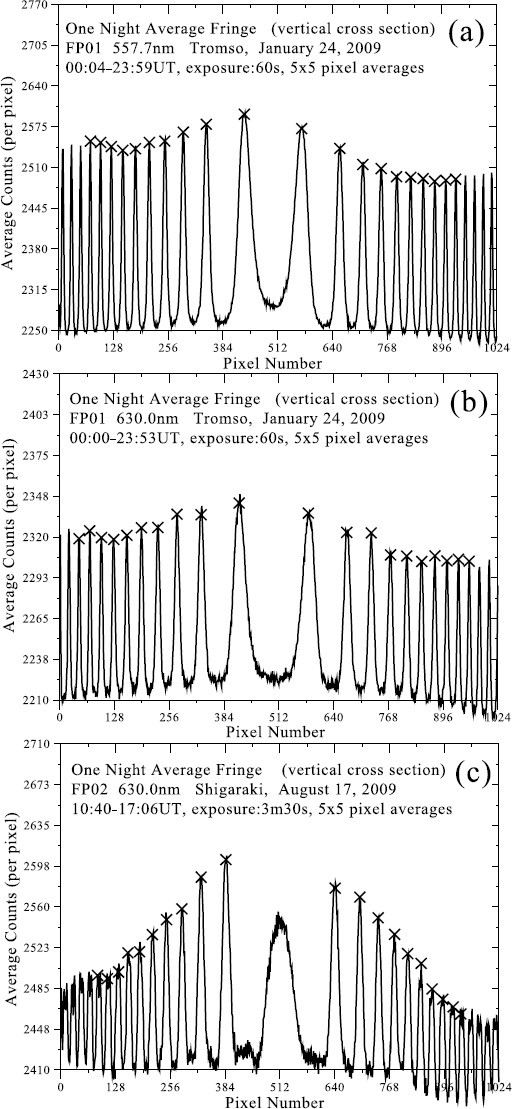 Fig. 5