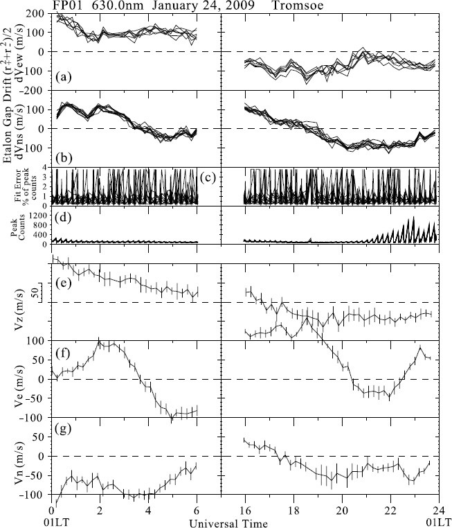 Fig. 8