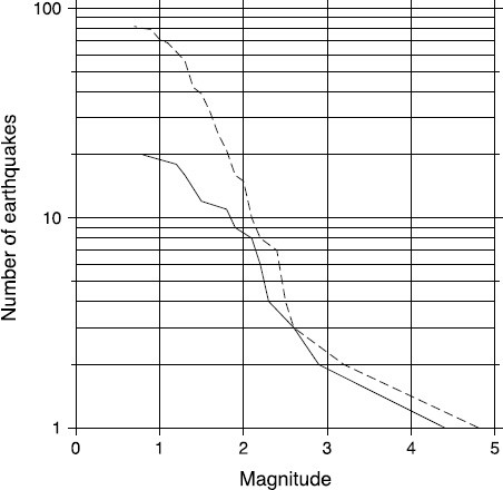 Fig. 12