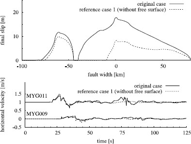 Fig. 10.