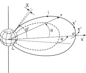Fig. 8.
