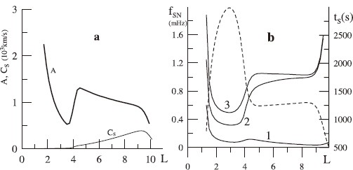 Fig. 9.