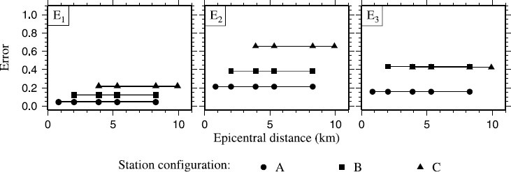 Fig. 12