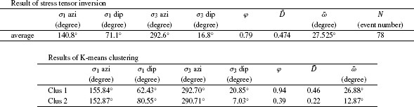 Table 3.