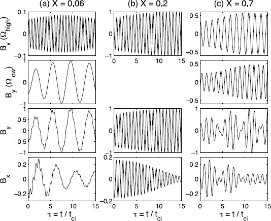 Fig. 3.