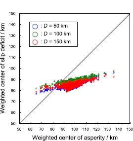 Fig. 9.