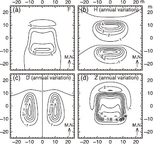 Fig. 7.