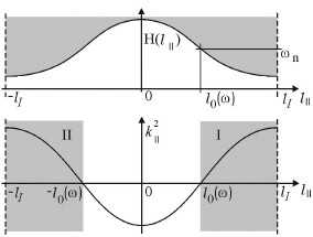 Fig. 9.