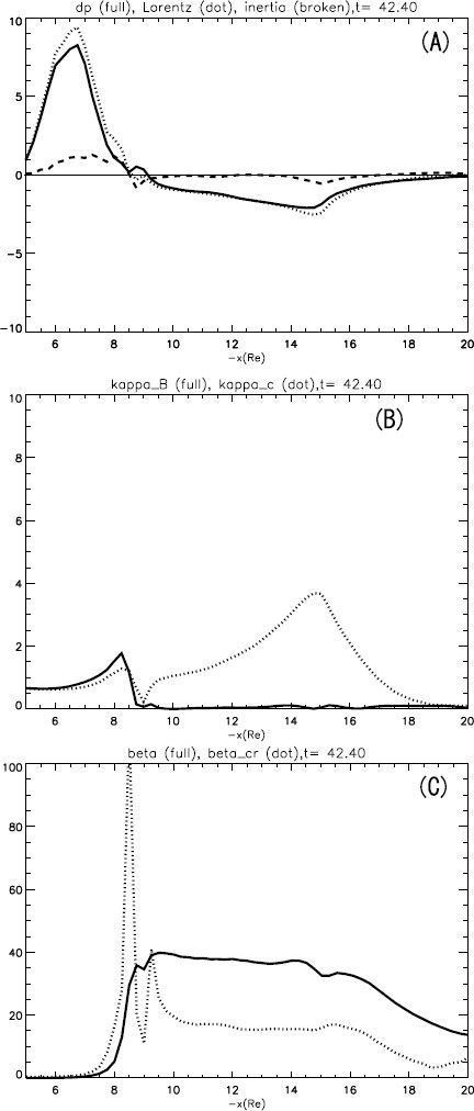 Fig. 5.