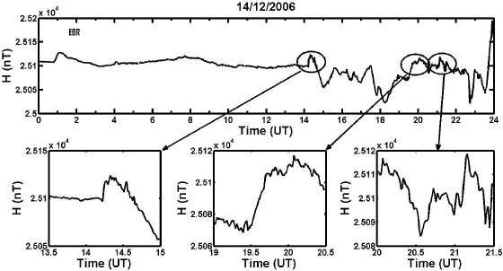 Fig. 3.