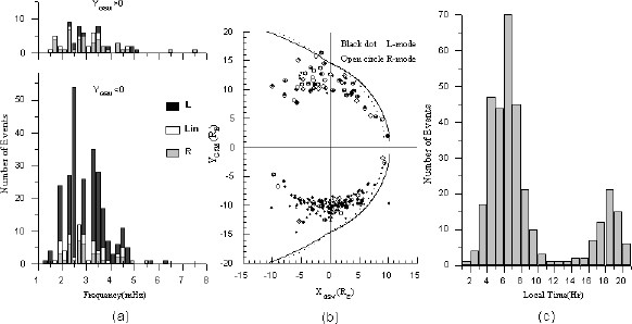 Fig. 15.