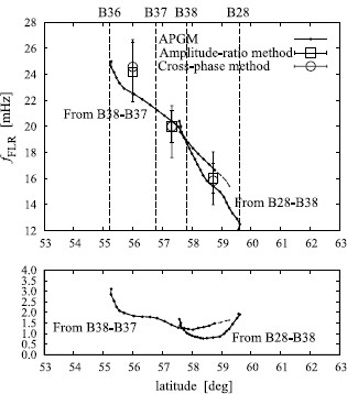 Fig. 12.