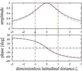 Fig. A.1.