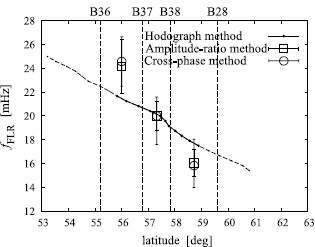 Fig. 8.