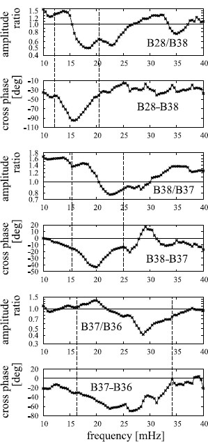 Fig. 9.