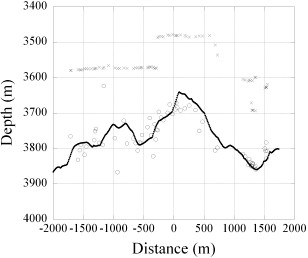 Fig. 6.