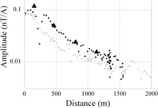 Fig. 8.