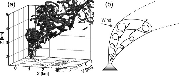 Fig. 7.