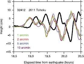 Fig. 3.