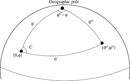 Fig. A.1.