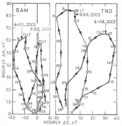 Fig. 17.