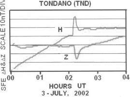 Fig. 19.