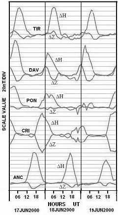 Fig. 3.